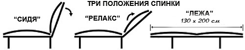 shema raskladivania -КК 130х200